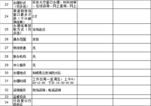 公众聚集场所投入使用、营业前消防安全检查办事指南（数字内容制作服务）